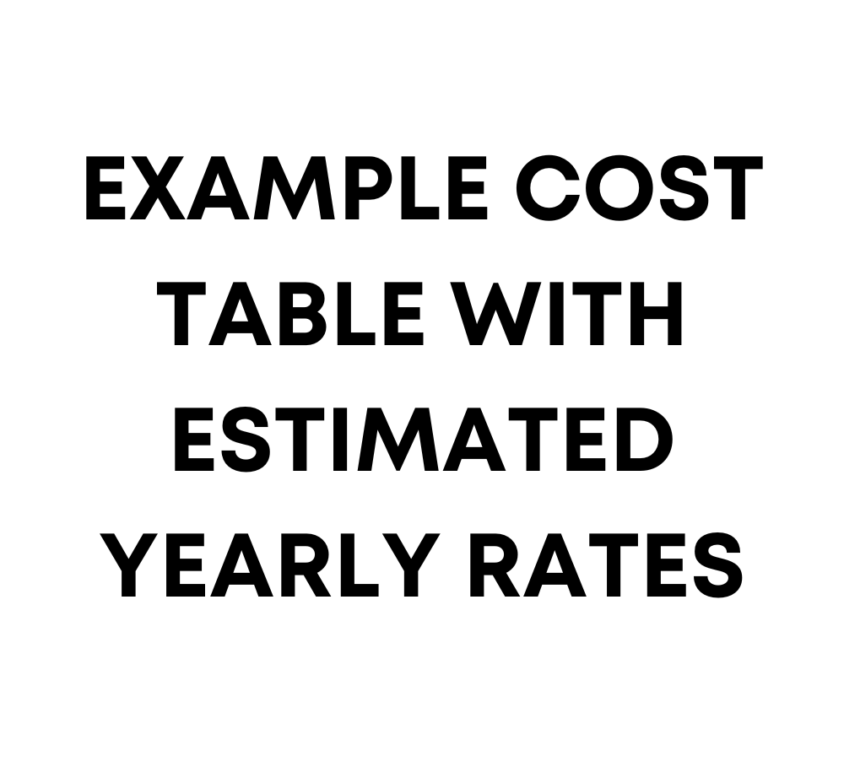 Example Cost Table with Estimated Yearly Rates